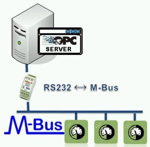 протокол m-bus
